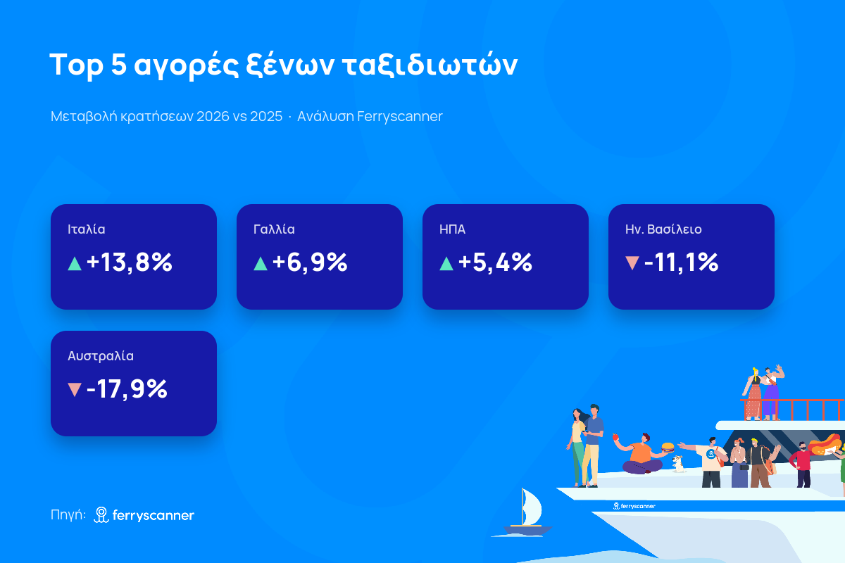 ελληνικά νησιά